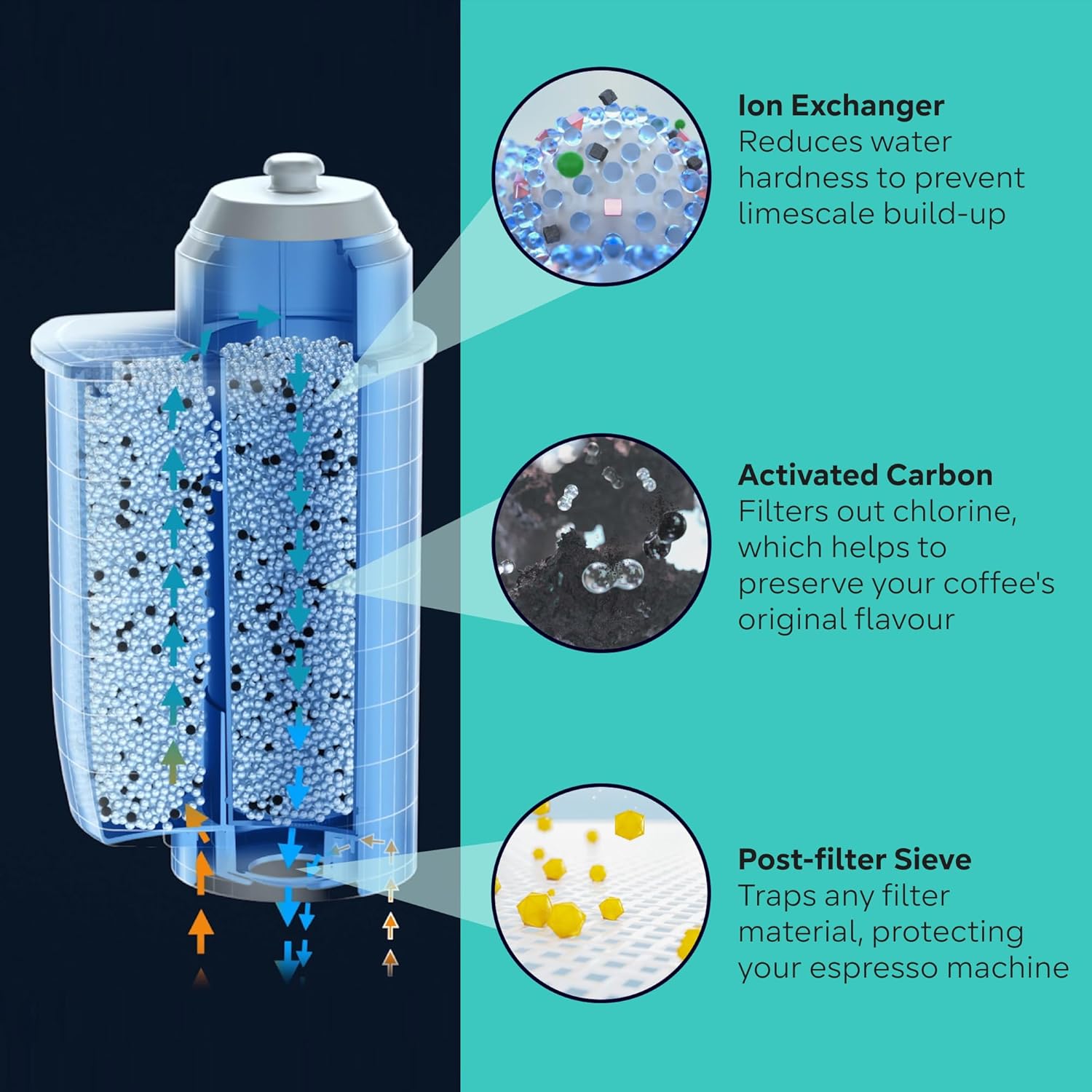 Siemens TZ70063A Brita Water Filter - Pack of 3