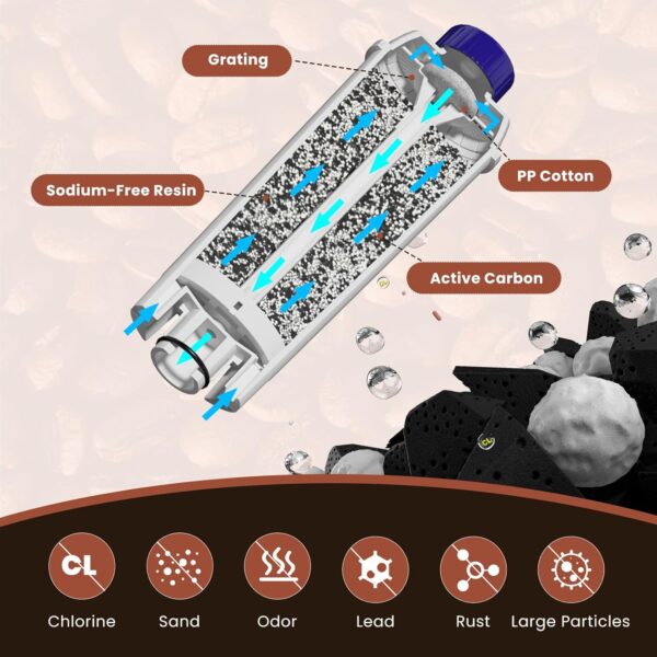 DeLonghi Water Filter